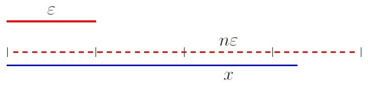 Archimedean Property